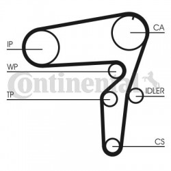 Σετ οδοντωτού ιμάντα ALFA ROMEO 147, 156, GT; FIAT FREEMONT, STILO; OPEL INSIGNIA A 1.9D/2.0D 11.02-12.15