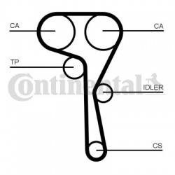 Αντλία νερού + σετ οδοντωτού ιμάντα AUDI A1, A1 CITY CARVER, A3, Q2; SEAT ARONA, ATECA, IBIZA IV, IBIZA IV SC, IBIZA IV ST, IBIZA V, LEON, LEON SC, LEON ST, TOLEDO IV 1.0-Electric 04.11-